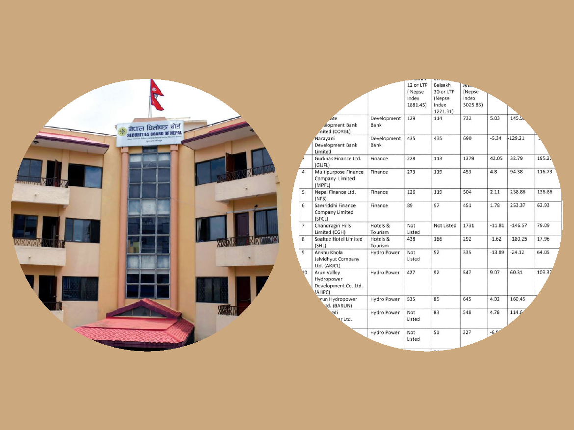 सेबोनले चेतावनी दिएपछि राधिको सेयर मूल्य ७६.५% घट्यो, शिवम् सिमेन्ट झन्डै ७२% ओर्लियो सेबोनले चेतावनी दिएपछि राधिको सेयर मूल्य ७६.५% घट्यो, शिवम् सिमेन्ट झन्डै ७२% ओर्लियो