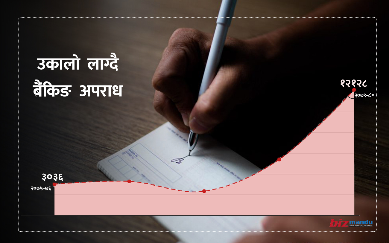 बैंकिङ कसुरका घटना बढ्दा प्रहरी अनुसन्धानमा समस्या, आरोपीलाई ९० दिनसम्म हिरासत प्रस्ताव बैंकिङ कसुरका घटना बढ्दा प्रहरी अनुसन्धानमा समस्या, आरोपीलाई ९० दिनसम्म हिरासत प्रस्ताव