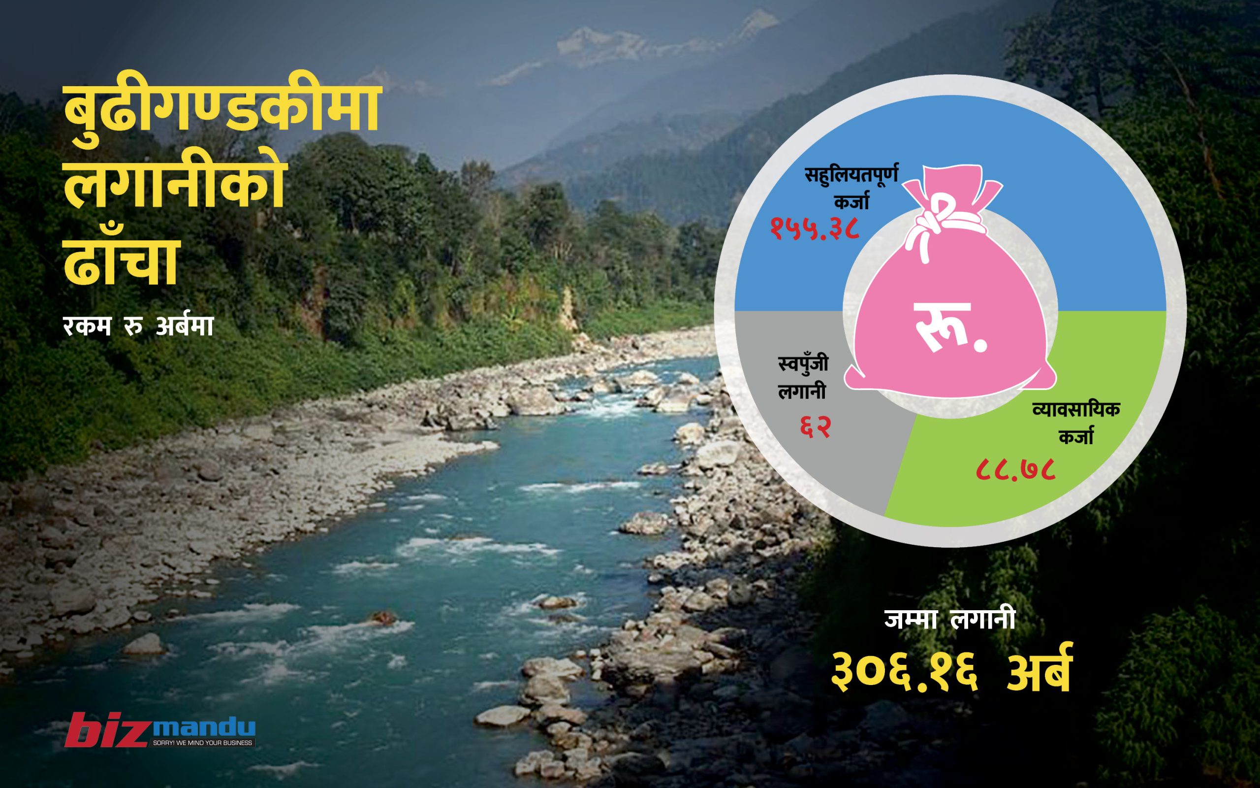 बुढीगण्डकी स्वदेशी लगानीमा बनाउने गरी वित्तीय ढाँचा तयार, १८७ अर्ब सरकारले लगानी गर्ने