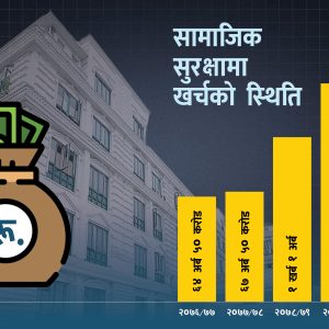 सामाजिक सुरक्षा भत्ता धान्नै नसक्ने निचोडमा अर्थ मन्त्रालय, पौडेलले गर्लान् पुनर्संरचना गर्ने हिम्मत?