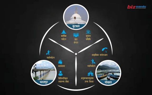 बजेटमा राखिएको एउटा आयोजना जुन लेख्दालेख्दै सुझेको थियो नेतृत्व गर्ने तीन व्यक्तिको नाम