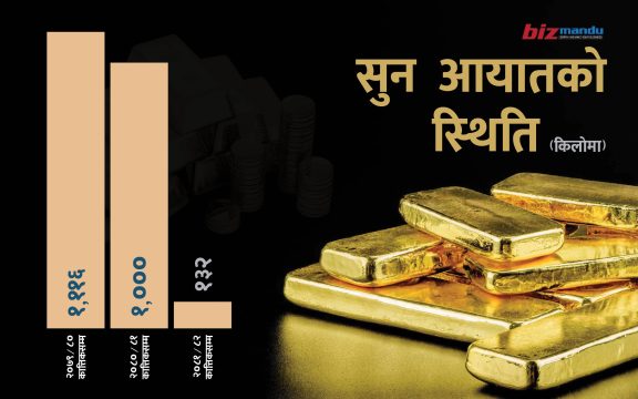 सरकारको राजस्व नीतिले खोलेको तस्करीको लाइन, बैंकको सुन डम्प, देशैभरि अवैधको बोलवाला