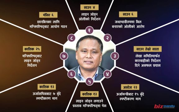 कुलमानलाई कारबाही गर्न अदालत र अख्तियारबाट नसकेपछि अब न्यायिक समिति, किन बलिया छन् उनी?