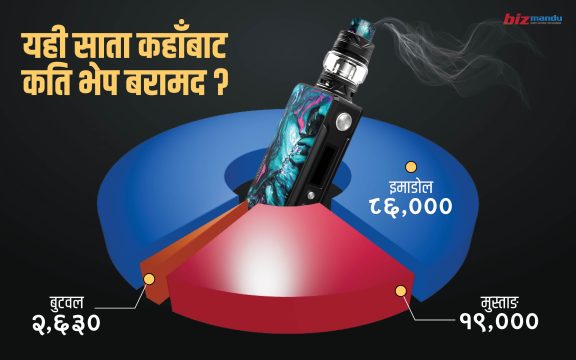सातामै एक लाखभन्दा बढी भेप बरामद, लाखौं राजस्व छलेर कसले ल्याइरहेको छ?
