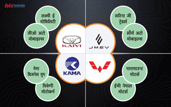 नेपाली अटो बजारमा एउटै ब्रान्ड बेच्न मल्टिपल डिलर! ग्राहकले कसरी विश्वास गर्ने?