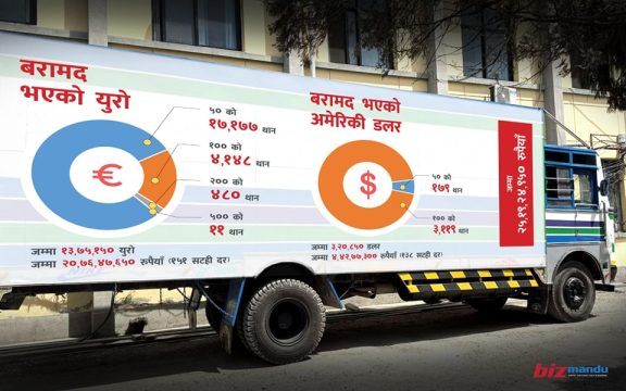 २५ करोड बराबरको विदेशी मुद्राका मालिक व्यापारी नारायण पौडेल, रक्तचन्दनपछि सुन तस्करीको धन्दा