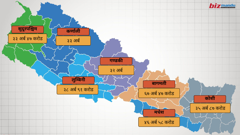 प्रदेश सरकारले बिर्सिए बजेट अनुशासन, नगद वितरणदेखि तान्त्रिक केन्द्र खोल्नेसम्मका कार्यक्रम प्रदेश सरकारले बिर्सिए बजेट अनुशासन, नगद वितरणदेखि तान्त्रिक केन्द्र खोल्नेसम्मका कार्यक्रम