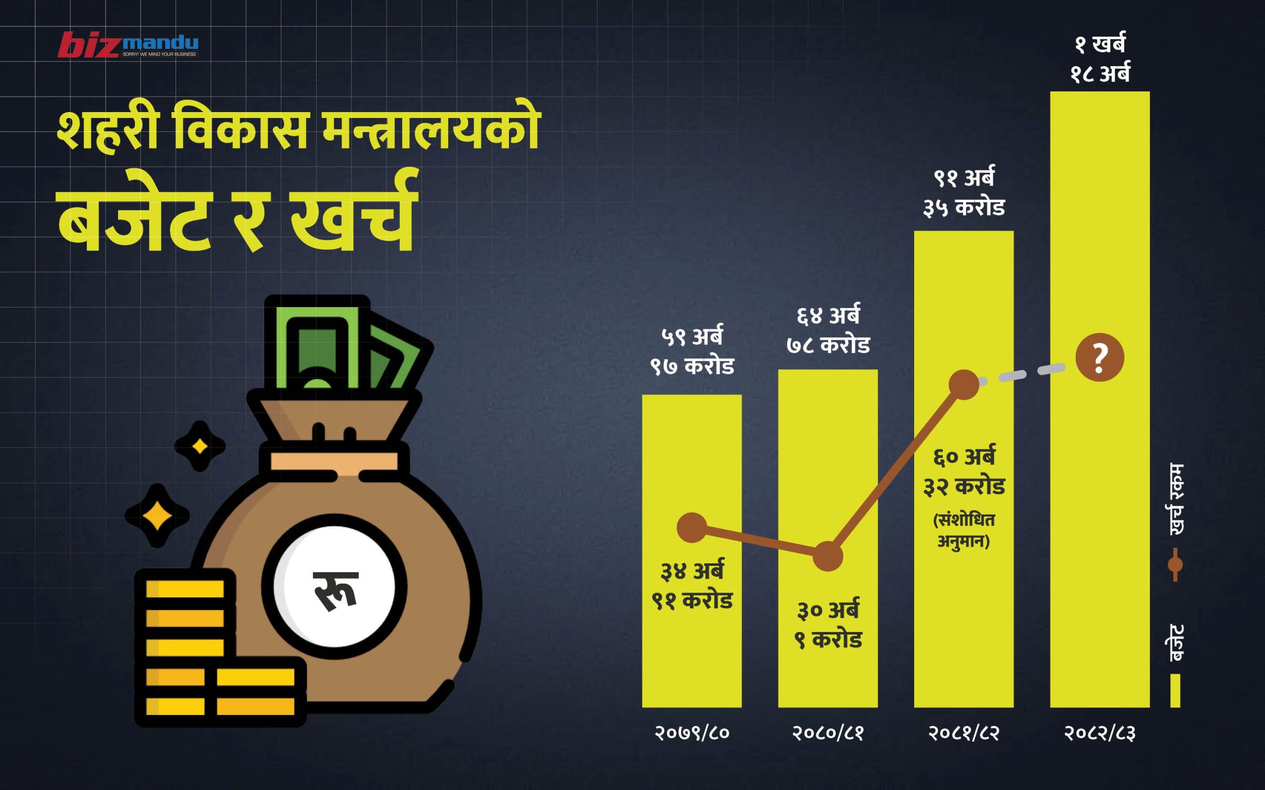 सांसद रिझाउने योजनाले तनावमा शहरी विकास मन्त्रालय, छैन सवा खर्बको भारी बोक्ने क्षमता सांसद रिझाउने योजनाले तनावमा शहरी विकास मन्त्रालय, छैन सवा खर्बको भारी बोक्ने क्षमता
