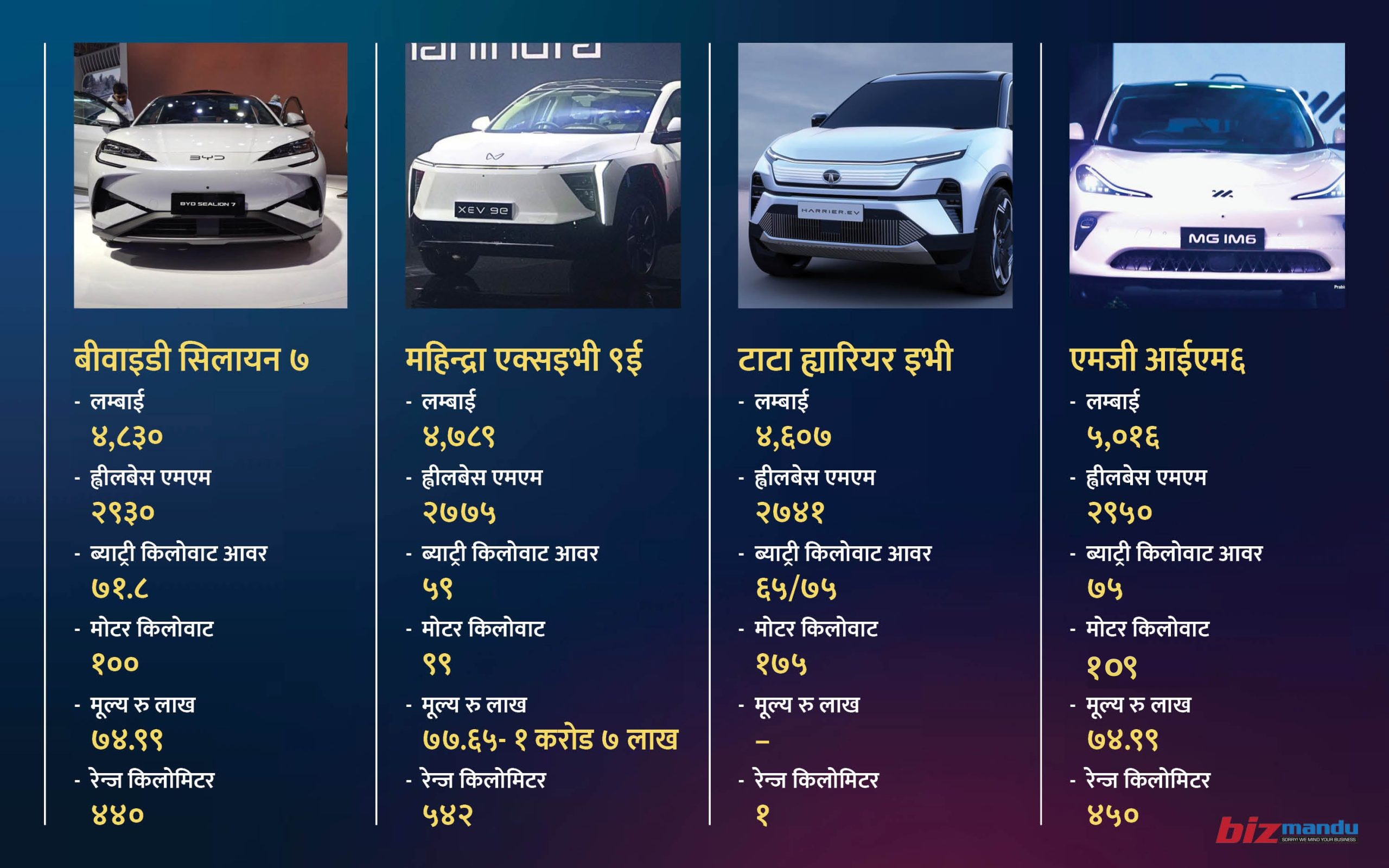 नाइमा र नाडा अटो शोमा चारवटा प्रिमियम इभीबीच कडा टक्कर, यस्ता छन् प्रतिस्पर्धी गाडी