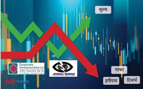 प्रतिफल नदिएका आँखु खोला र कर्पोरेट डेभलपमेन्ट बैंकको सेयरमा किन झुम्मिरहेका छन् लगानीकर्ता?