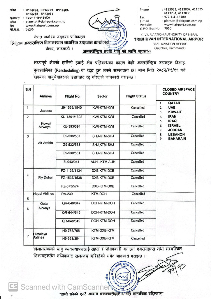 नेपाल र खाडी मुलुकबीच ४ दिनदेखि छैन हवाई सम्पर्क, १०७ वटा उडान अवतरण रद्द