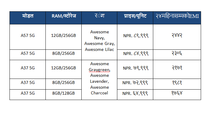सामसङले नेपालमा लन्च गर्‍यो ग्यालेक्सी ए५७ ५जी र ग्यालेक्सी ए३७ ५जी, मूल्य कति?