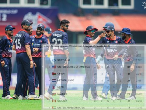 शीर्षस्थानको स्कटल्याण्डलाई हराउँदै नेपाललाई अंकतालिकामा राहत, दुई स्थान सुधार
