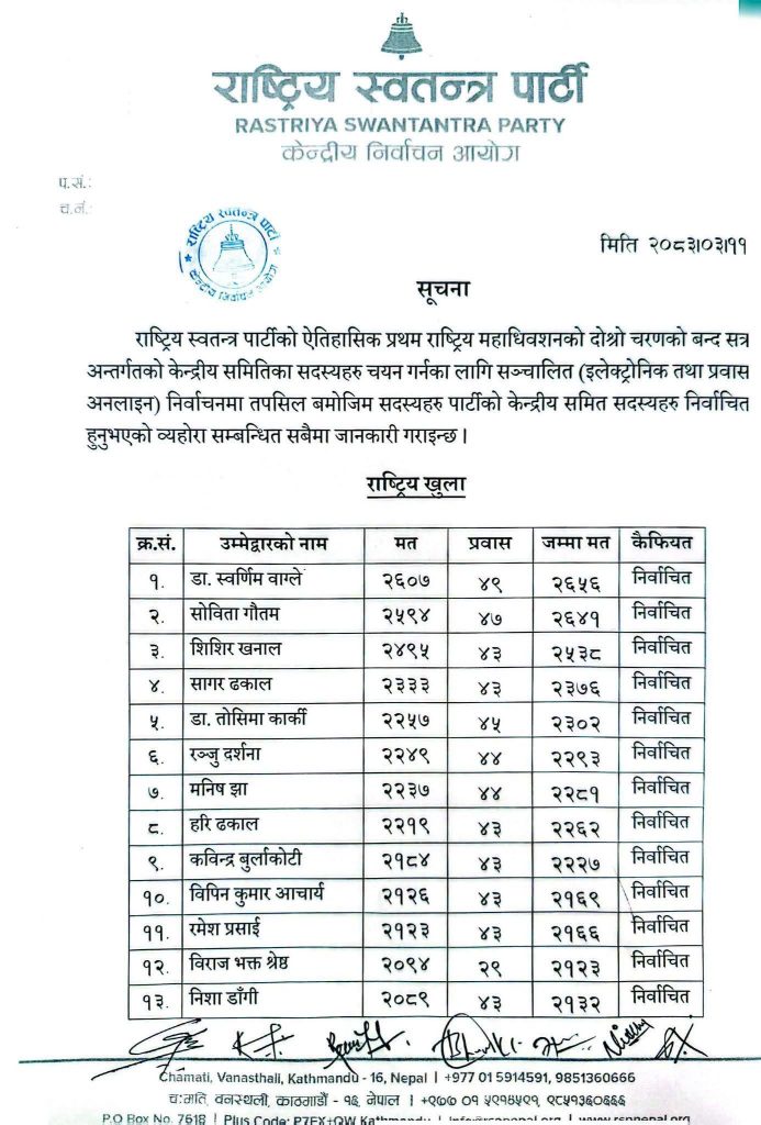 रास्वपा उपसभापतिमा स्वर्णिम वाग्ले निर्विरोध निर्वाचित, ९९ केन्द्रीय सदस्यको फाइनल सूची सार्वजनिक