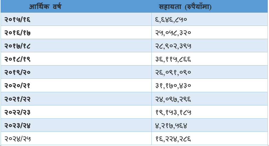 नेपालको ठूलो विकास साझेदार जर्मनीका राजदूतमाथि गरिएको असामान्य व्यवहारले कस्तो असर गर्छ?