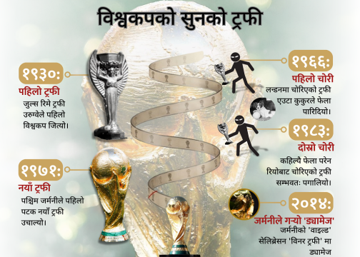 फिफा विश्वकपको सुनको ट्रफी दुई पटक भएको थियो चोरी, जर्मनीले गरेको थियो ‘ड्यामेज’