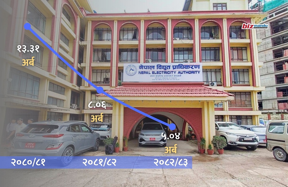 प्राधिकरणको वित्तीय अवस्था लगातार ओरालो, नाफा २ वर्ष ४०% ले घटेपछि पुन: घाटामा जाने जोखिम!